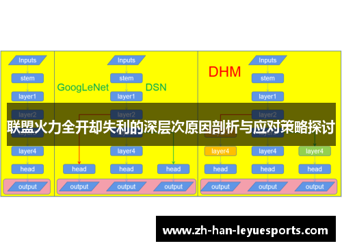 联盟火力全开却失利的深层次原因剖析与应对策略探讨 联盟火力全开却失利的深层次原因剖析与应对策略探讨