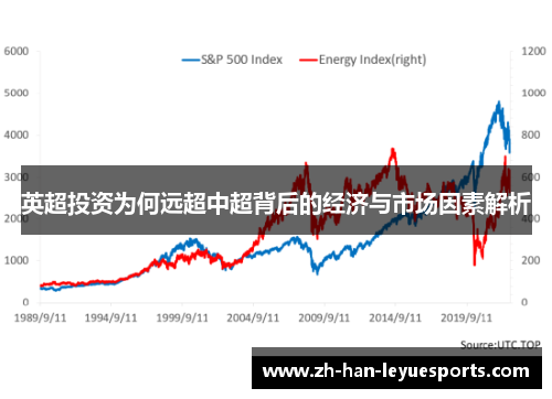 英超投资为何远超中超背后的经济与市场因素解析 英超投资为何远超中超背后的经济与市场因素解析
