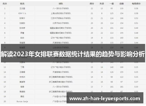 解读2023年女排联赛数据统计结果的趋势与影响分析 解读2023年女排联赛数据统计结果的趋势与影响分析