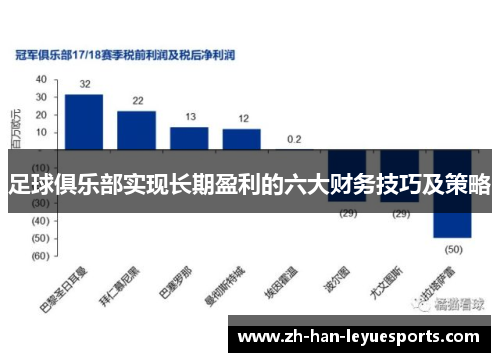 足球俱乐部实现长期盈利的六大财务技巧及策略 足球俱乐部实现长期盈利的六大财务技巧及策略