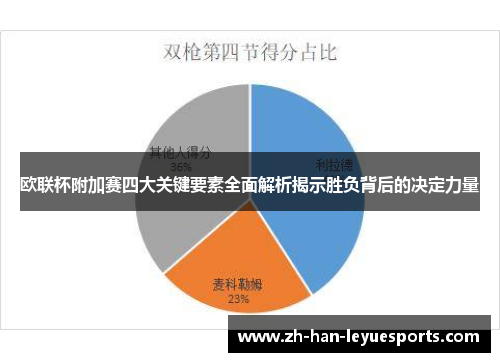 欧联杯附加赛四大关键要素全面解析揭示胜负背后的决定力量 欧联杯附加赛四大关键要素全面解析揭示胜负背后的决定力量