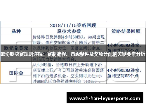 欧协联决赛规则详解：赛制流程、晋级条件及奖项分配的关键要素分析