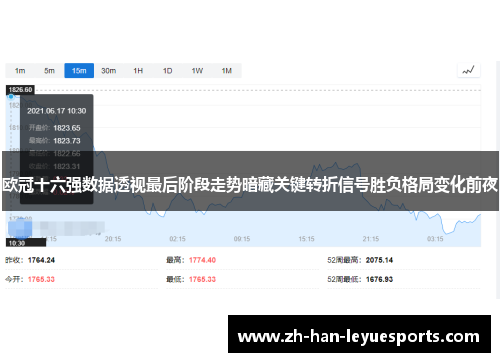 欧冠十六强数据透视最后阶段走势暗藏关键转折信号胜负格局变化前夜