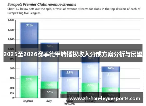 2025至2026赛季德甲转播权收入分成方案分析与展望 2025至2026赛季德甲转播权收入分成方案分析与展望