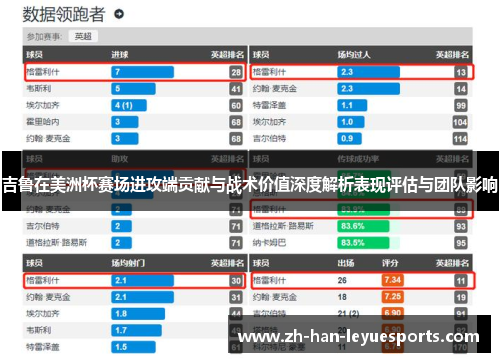 吉鲁在美洲杯赛场进攻端贡献与战术价值深度解析表现评估与团队影响 吉鲁在美洲杯赛场进攻端贡献与战术价值深度解析表现评估与团队影响